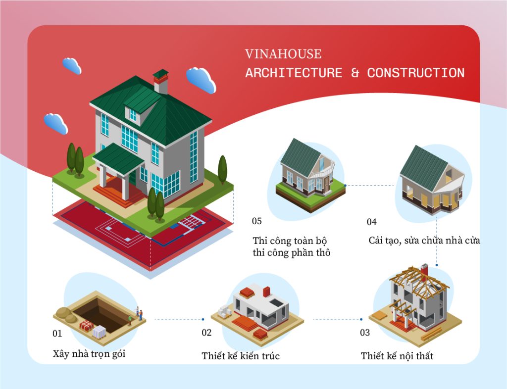 Dịch vụ Vinahouse cung cấp