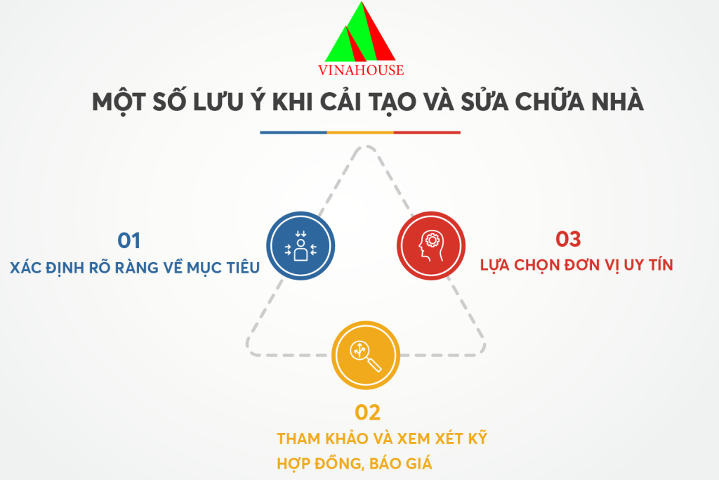 Một số lưu ý cần quan tâm khi sửa chữa và cải tạo nhà Vinh Nghệ An
