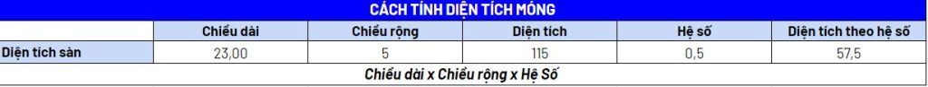 Cách tính diện tích móng
