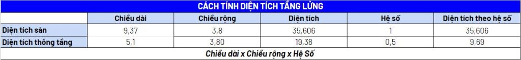 Mặt bằng tầng lửng chia thành diện tích sàn và diện tích thông tầng