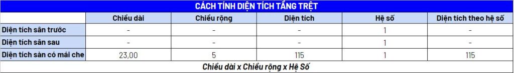 Diện tích tầng trệt tính 100%