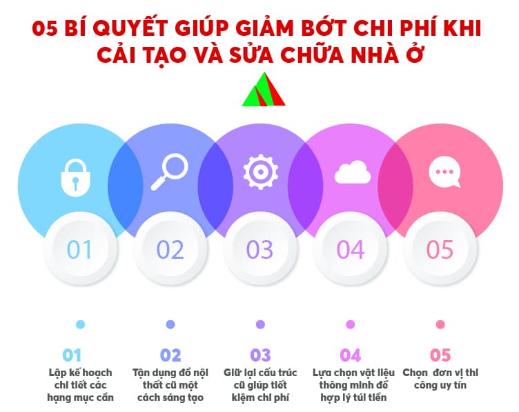 5 Bí quyết giúp bạn tiết kiệm chi phí khi cải tạo nhà